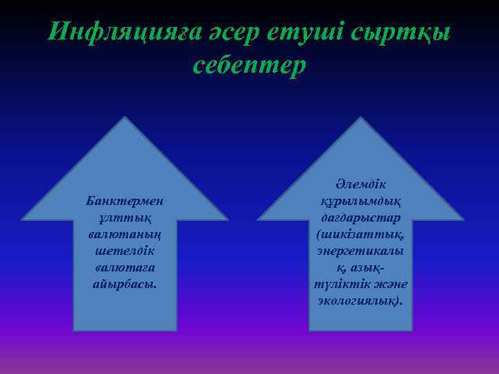 Инфляцияға әсер етуші сыртқы себептер Банктермен ұлттық валютаның шетелдік валютаға айырбасы. Әлемдік құрылымдық дағдарыстар