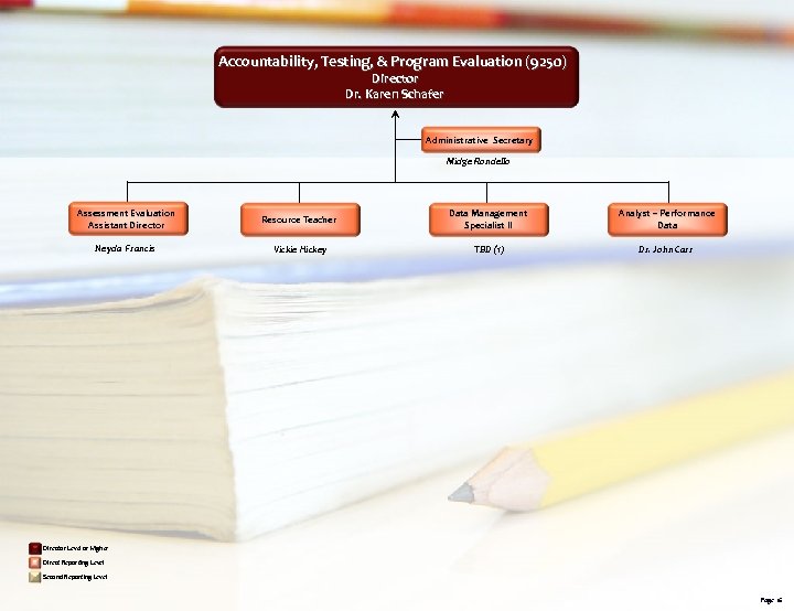 Accountability, Testing, & Program Evaluation (9250) Director Dr. Karen Schafer Administrative Secretary Midge Rondello