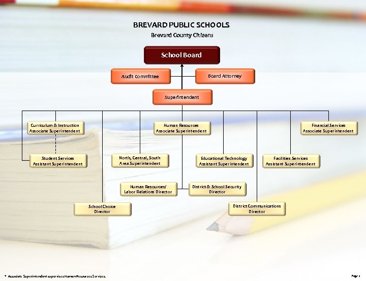 BREVARD PUBLIC SCHOOLS Brevard County Citizens School Board Attorney Audit Committee Superintendent Curriculum &