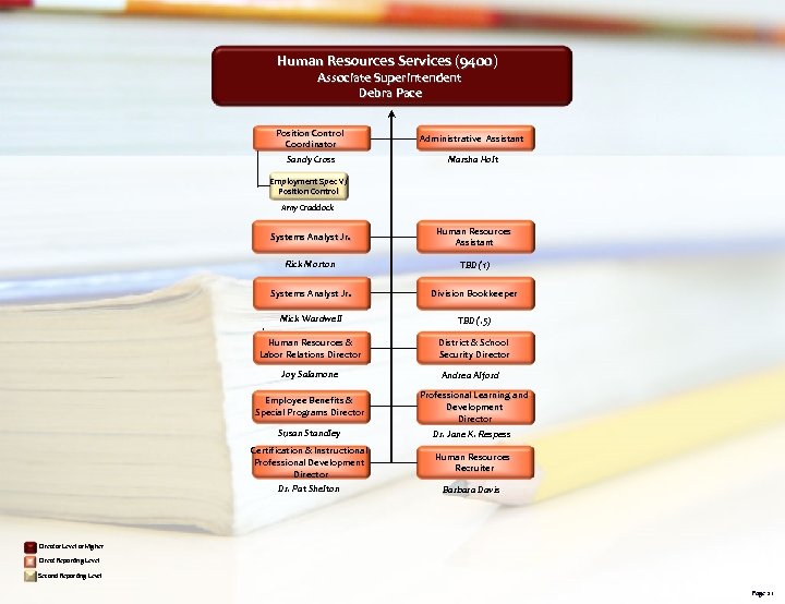 Human Resources Services (9400) Associate Superintendent Debra Pace Position Control Coordinator Sandy Cross Administrative