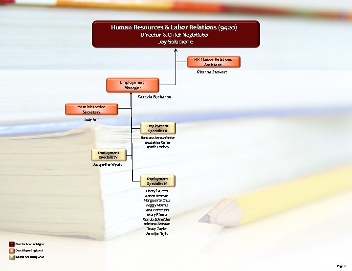 Human Resources & Labor Relations (9420) Director & Chief Negotiator Joy Salamone HR /