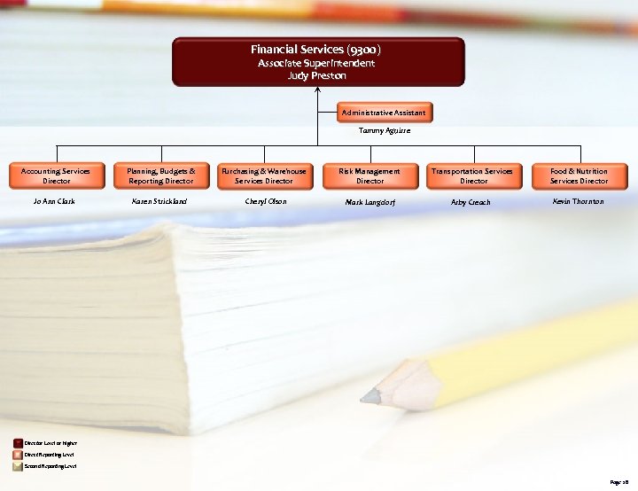 Financial Services (9300) Associate Superintendent Judy Preston Administrative Assistant Tammy Aguirre Accounting Services Director