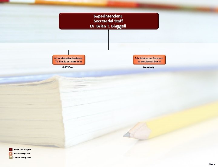 Superintendent Secretarial Staff Dr. Brian T. Binggeli Administrative Assistant To The Superintendent Administrative Assistant