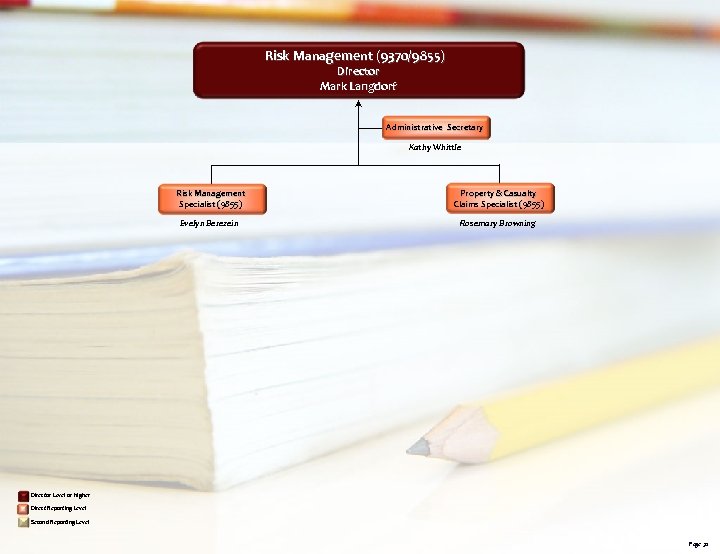 Risk Management (9370/9855) Director Mark Langdorf Administrative Secretary Kathy Whittle Risk Management Specialist (9855)