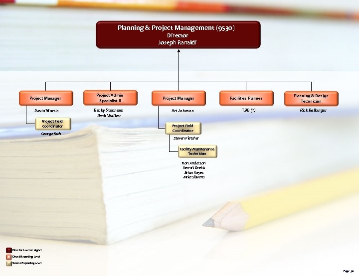 Planning & Project Management (9530) Director Joseph Ranaldi Project Manager Project Admin Specialist II