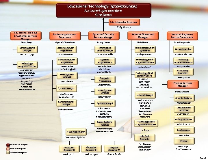 Educational Technology (9720/9721/9123) Assistant Superintendent Gino Butto Administrative Assistant I Kelly Chiniski Educational Training