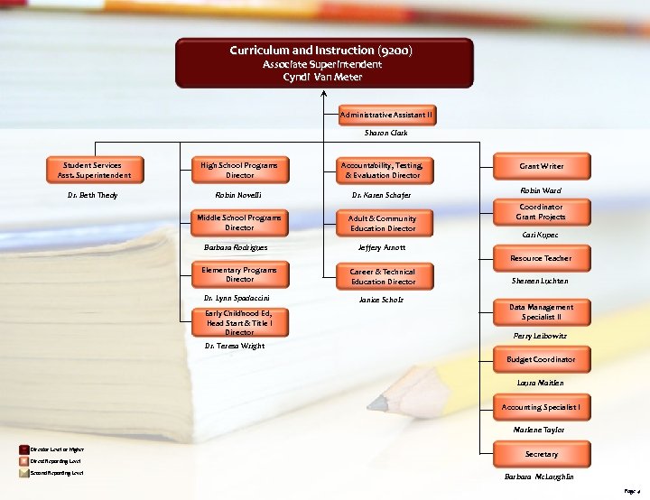 Curriculum and Instruction (9200) Associate Superintendent Cyndi Van Meter Administrative Assistant II Sharon Clark