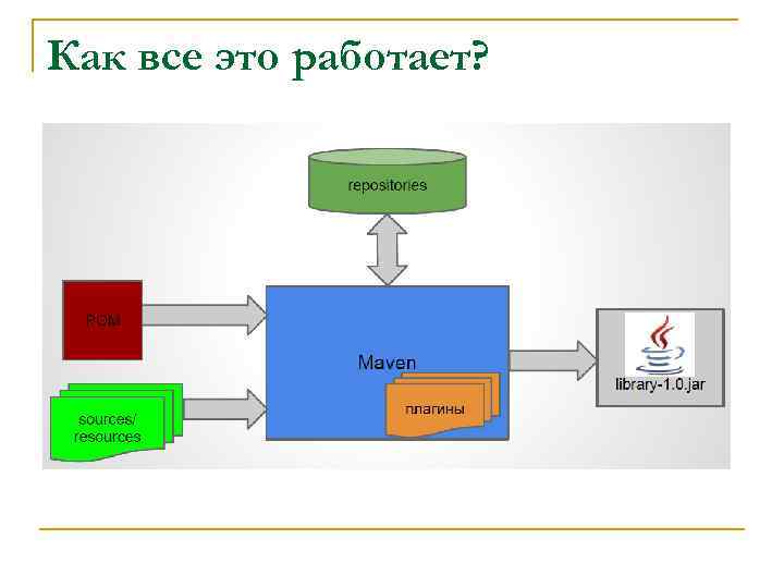 Как все это работает? 