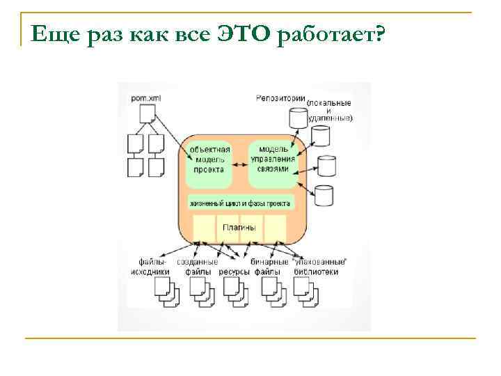 Еще раз как все ЭТО работает? 