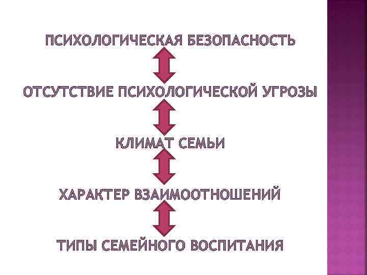 Источники угрозы психологической безопасности. Угрозы психическому здоровью. Угрозы психологической безопасности. Схема угрозы психическому здоровью. Угрозы психическому здоровью ОБЖ.