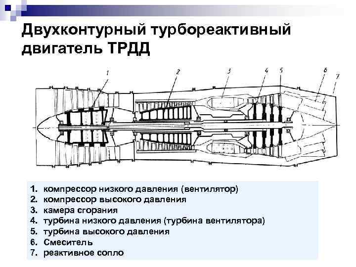 Конструктивная схема трд