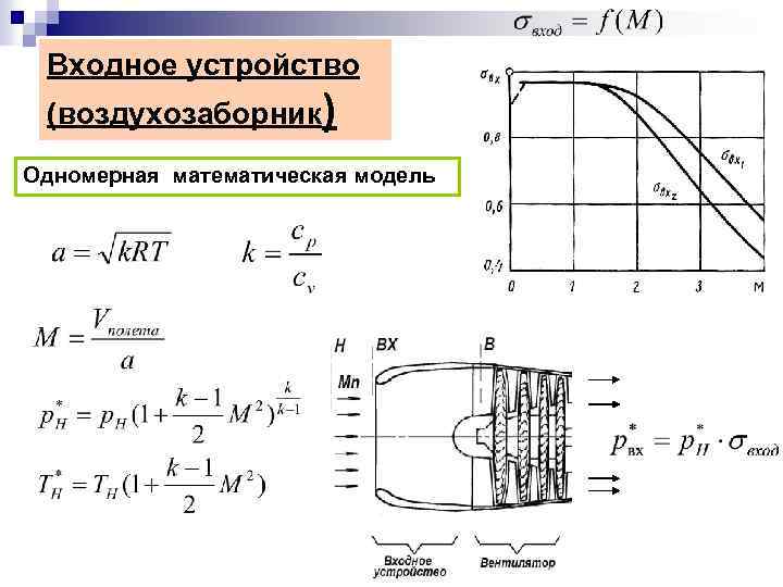 Входное устройство (воздухозаборник) Одномерная математическая модель 