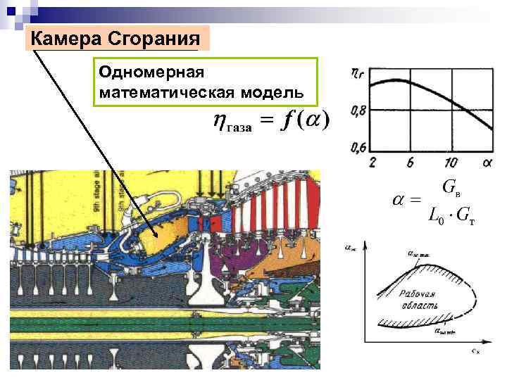 Камера Сгорания Одномерная математическая модель 