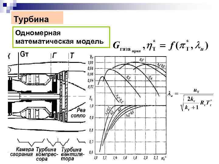 Турбина Одномерная математическая модель 