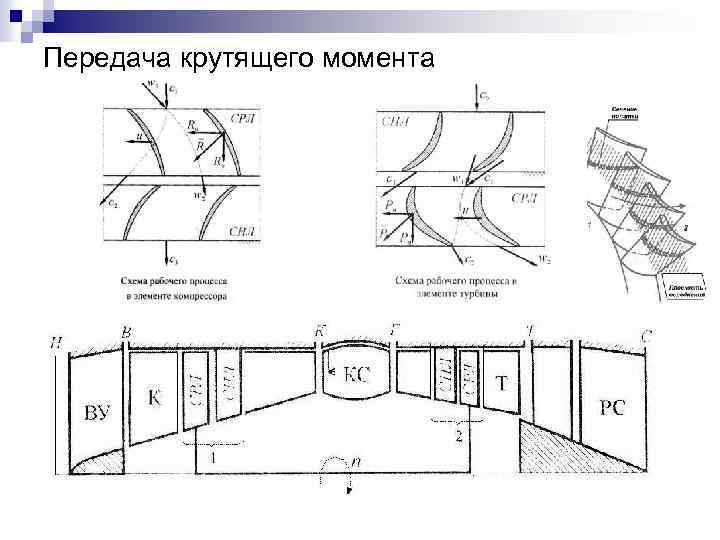 Передача крутящего момента 
