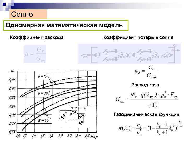 Газодинамическая функция q от лямбда