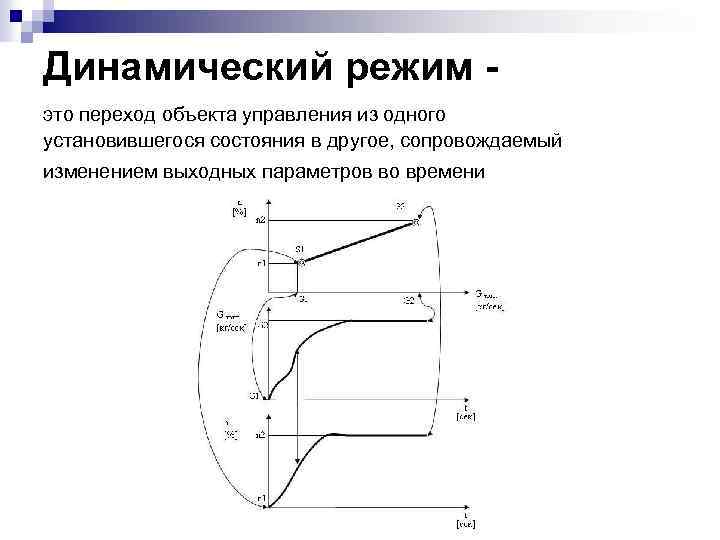 Динамический. Динамический режим. Динамический режим измерения. Статический и динамический режим работы. Переходный динамический режим.