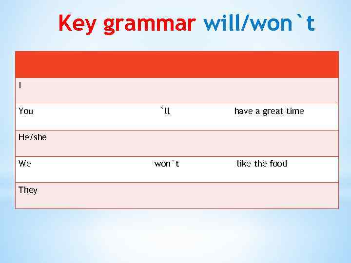 Key grammar will/won`t I You `ll have a great time He/she We They won`t