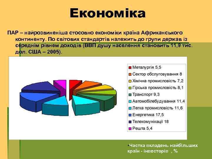 Економіка ПАР – найрозвиненіша стосовно економіки країна Африканського континенту. По світових стандартів належить до
