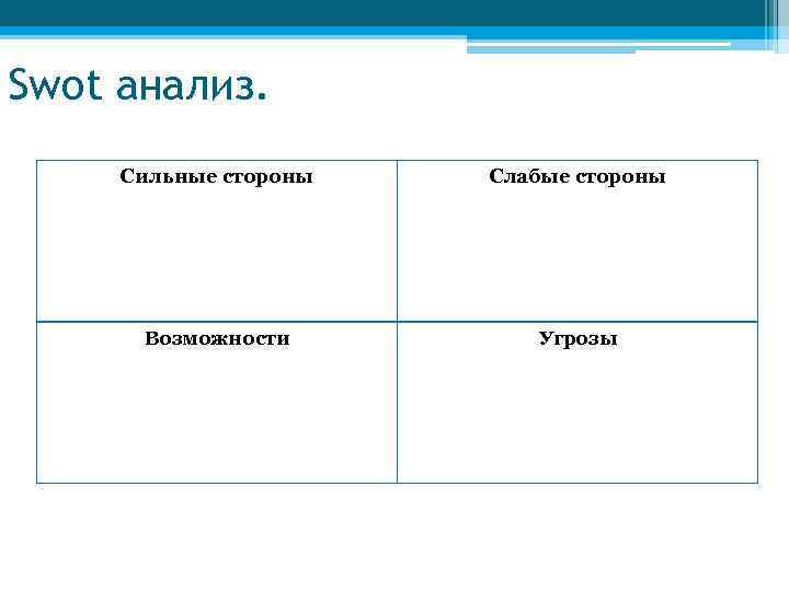 Анализ сильных и слабых сторон