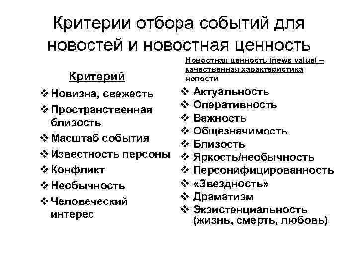 Критерии отбора событий для новостей и новостная ценность Критерий v Новизна, свежесть v Пространственная