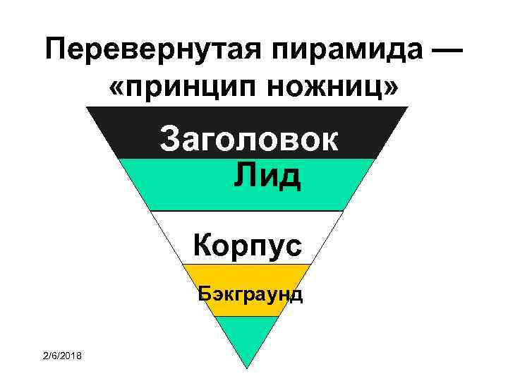 Для каких жанров характерна схема перевернутой пирамиды