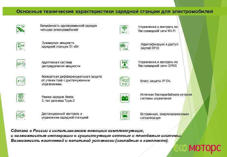 Основные технические характеристики зарядной cтанции для электромобилей Возможность одновременной зарядки четырех электромобилей Управление и