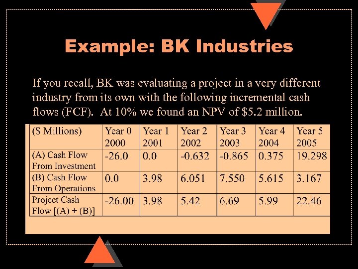 Example: BK Industries If you recall, BK was evaluating a project in a very