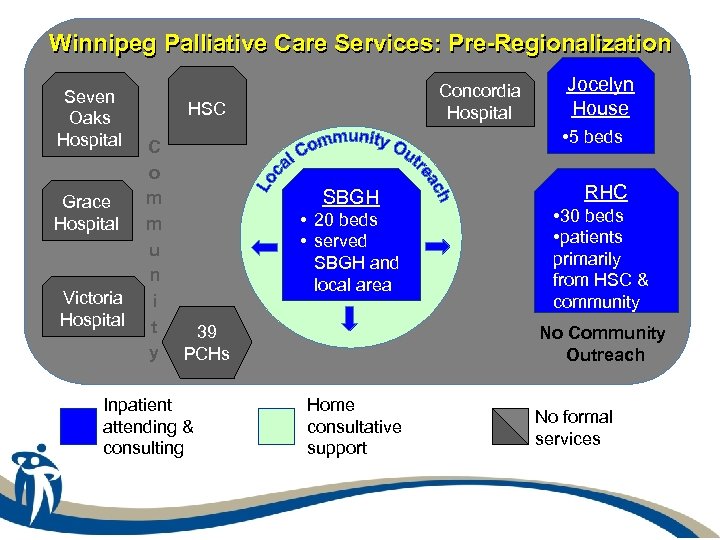 Winnipeg Palliative Care Services: Pre-Regionalization Seven Oaks Hospital Grace Hospital Victoria Hospital Concordia Hospital