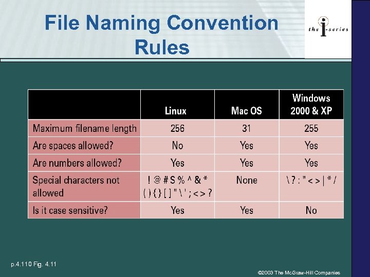 File Naming Convention Rules p. 4. 110 Fig. 4. 11 © 2003 The Mc.