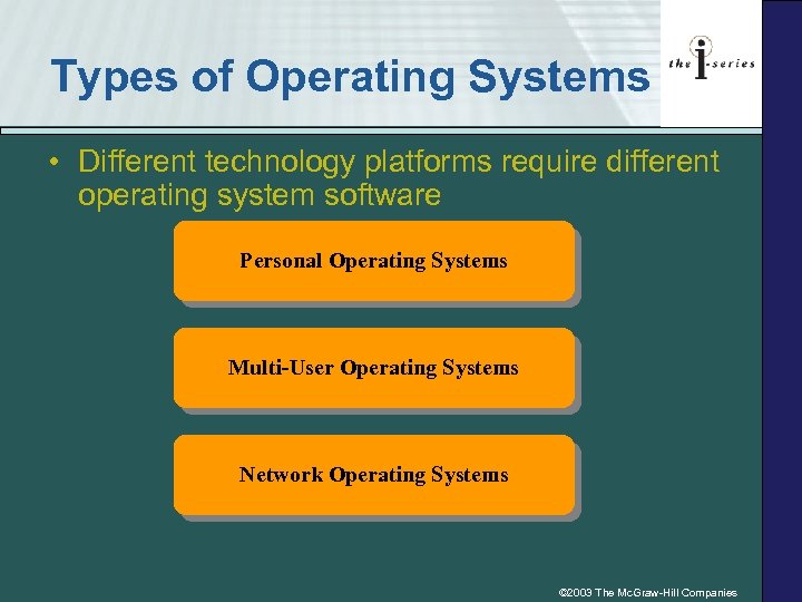 Types of Operating Systems • Different technology platforms require different operating system software Personal