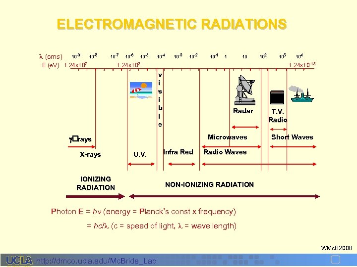 ELECTROMAGNETIC RADIATIONS (cms) 10 -9 10 -8 10 -7 E (e. V) 1. 24