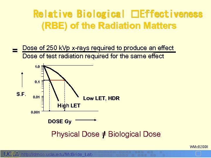 Relative Biological Effectiveness (RBE) of the Radiation Matters = Dose of 250 k. Vp