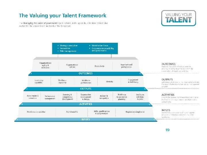 The Valuing your Talent Framework www. valuingyourtalent. co. uk #Vy. T 19 