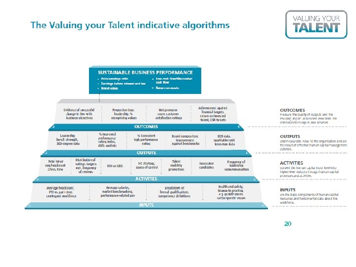 Indicative algorithms www. valuingyourtalent. co. uk #Vy. T 20 