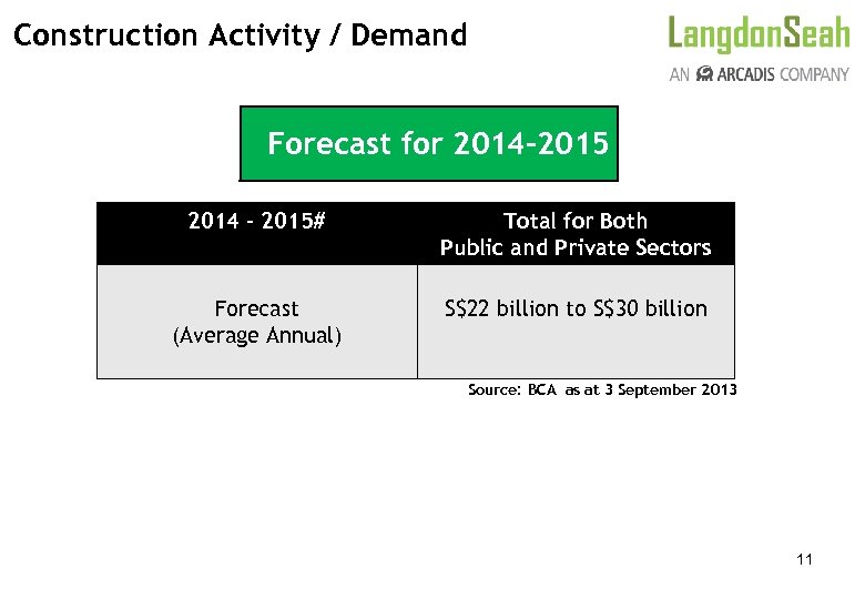 Construction Activity / Demand Forecast for 2014 -2015 2014 – 2015# Total for Both