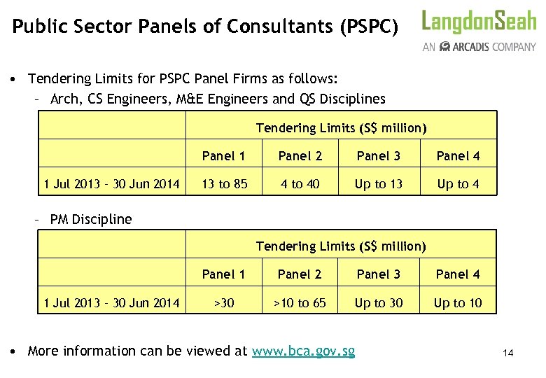 Public Sector Panels of Consultants (PSPC) • Tendering Limits for PSPC Panel Firms as