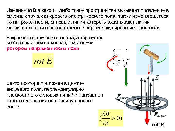 Изменения В в какой – либо точке пространства вызывает появление в смежных точках вихревого