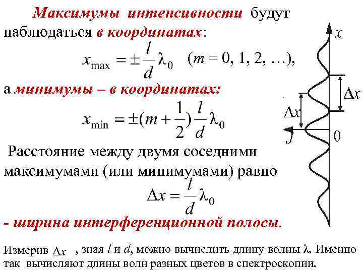 Максимумы интенсивности будут наблюдаться в координатах: (m = 0, 1, 2, …), а минимумы