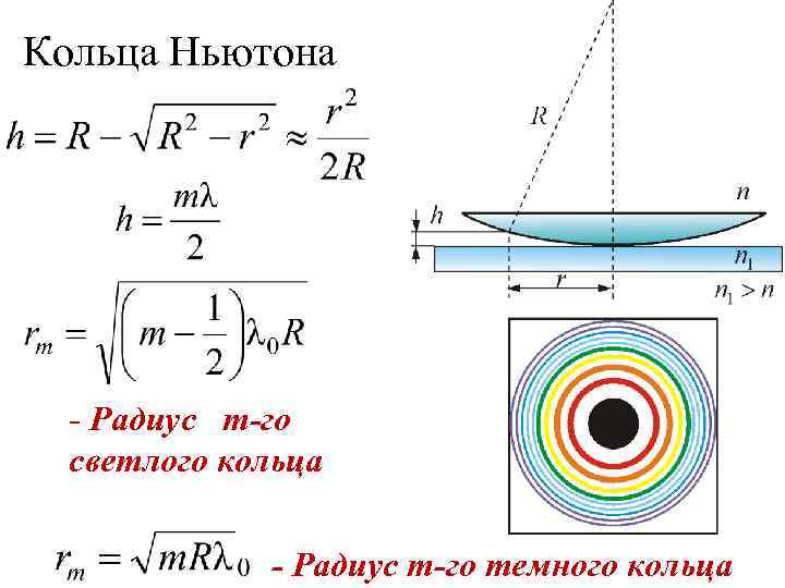 Кольца Ньютона - Радиус m-го светлого кольца - Радиус m-го темного кольца 