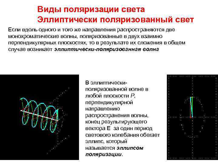 Виды поляризации света Эллиптически поляризованный свет Если вдоль одного и того же направления распространяются