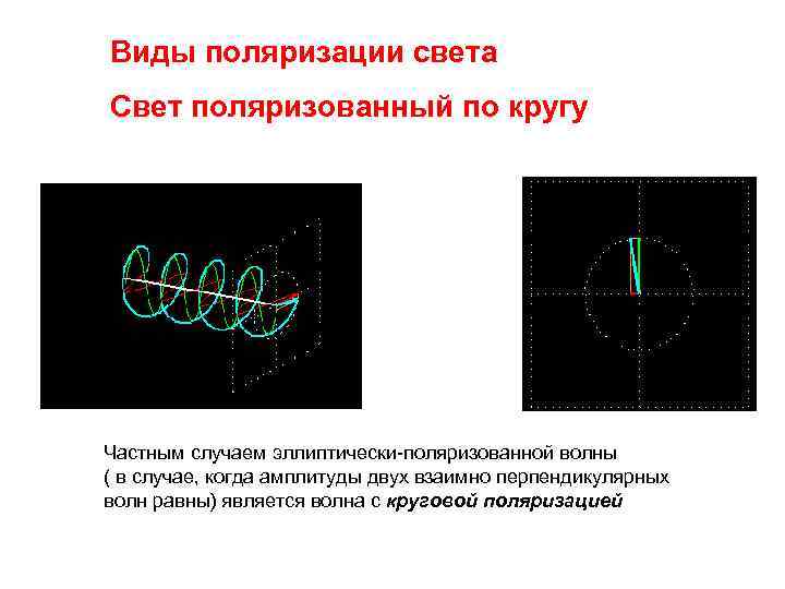 Виды поляризации света Свет поляризованный по кругу Частным случаем эллиптически-поляризованной волны ( в случае,