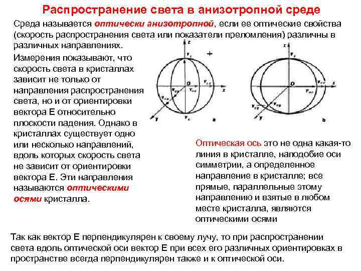 Распространение света в анизотропной среде Среда называется оптически анизотропной, если ее оптические свойства (скорость