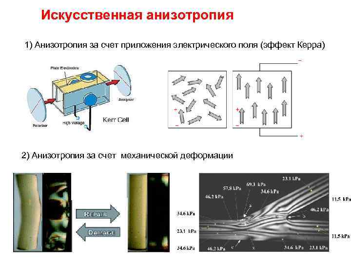 Искусственная анизотропия 1) Анизотропия за счет приложения электрического поля (эффект Керра) 2) Анизотропия за