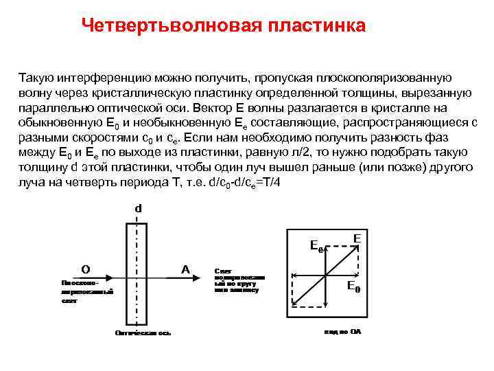 Четвертьволновая пластинка Такую интерференцию можно получить, пропуская плоскополяризованную волну через кристаллическую пластинку определенной толщины,