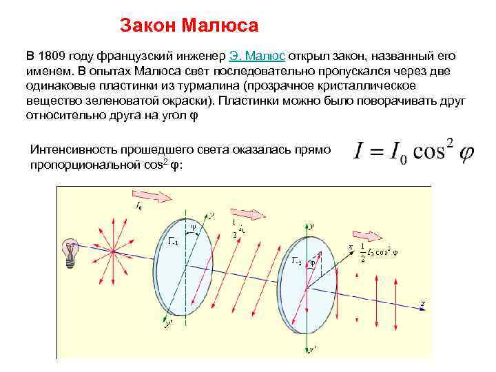 Закон Малюса В 1809 году французский инженер Э. Малюс открыл закон, названный его именем.