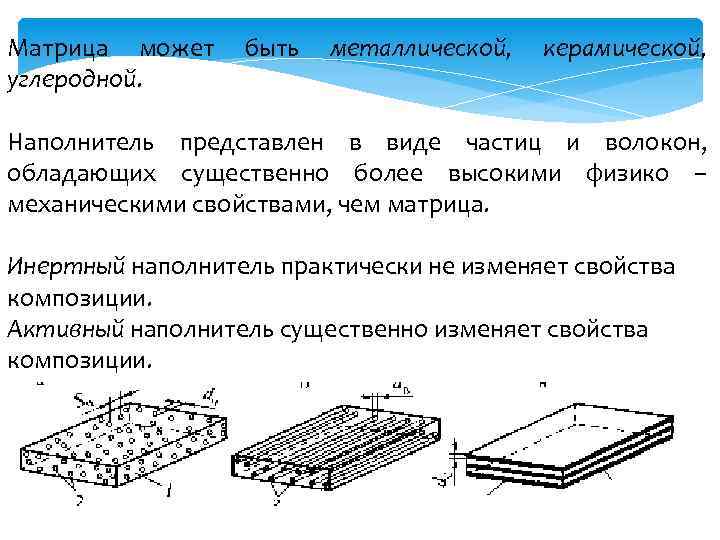 Матрица может быть металлической, углеродной. керамической, Наполнитель представлен в виде частиц и волокон, обладающих