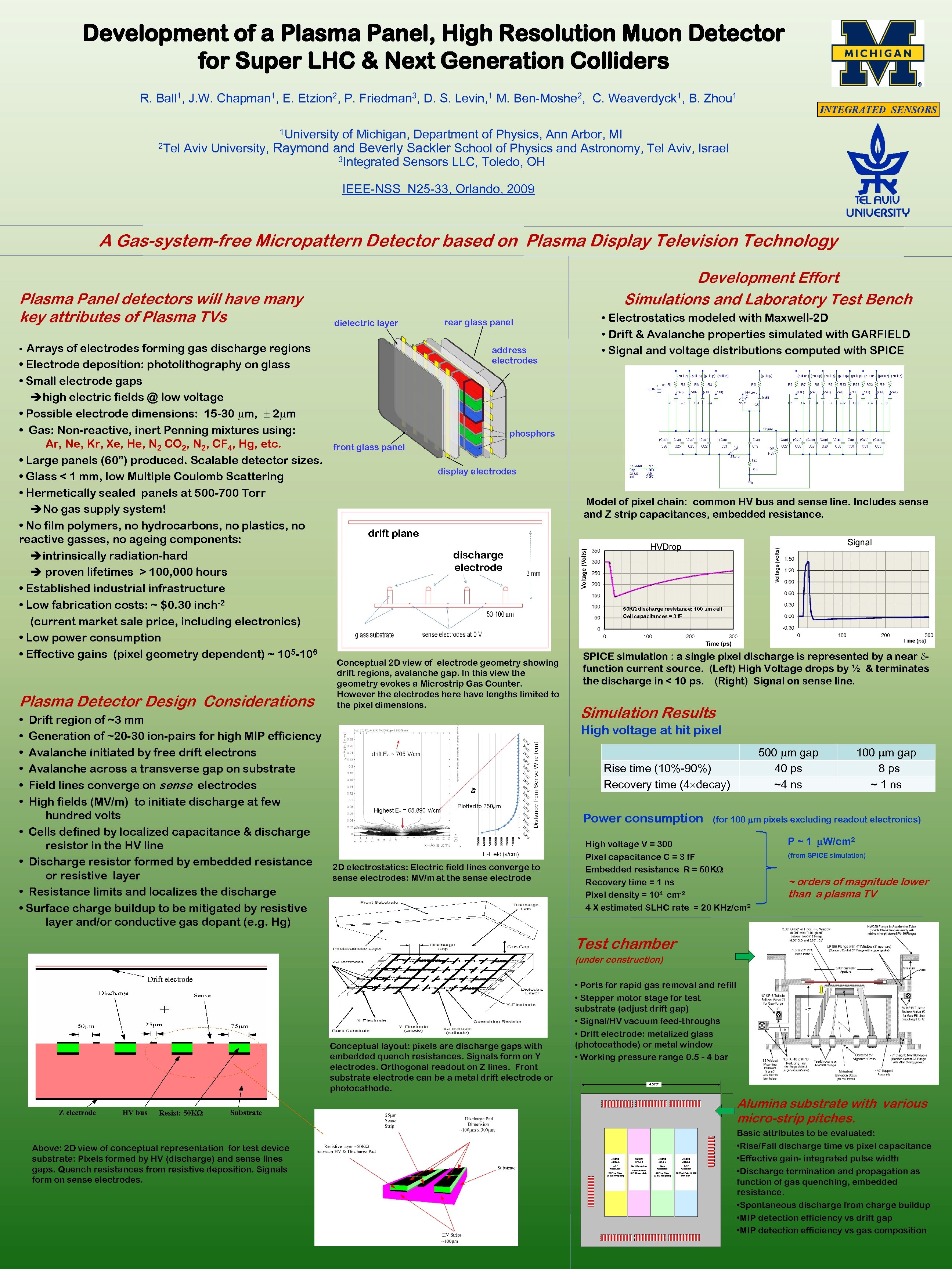 Development of a Plasma Panel, High Resolution Muon Detector for Super LHC & Next