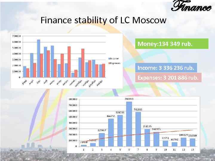 Finance stability of LC Moscow Finance Money: 134 349 rub. Income: 3 336 236