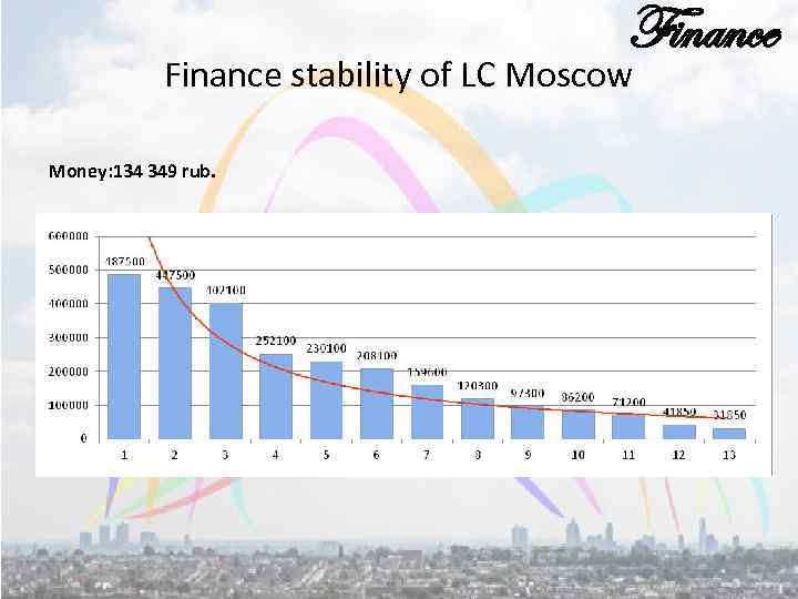 Finance stability of LC Moscow Money: 134 349 rub. 